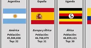 Todos Los Países Del Mundo | Países del Mundo Ordenados por Población (2021)