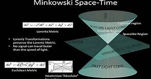 Minkowski Space - Hermann Minkowski