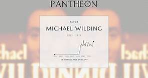 Michael Wilding Biography - English actor
