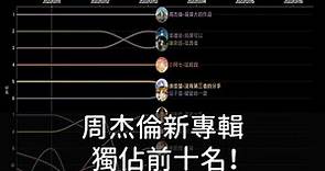 七月KKBOX華語單曲日榜，周杰倫新專輯包辦前十名！｜2022/7/1 - 7/20 #最偉大的作品