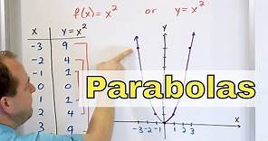 04 - Graphing Parabolas - Vertex and Axis of Symmetry