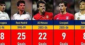 Fernando Morientes Club Career Every Season Goals