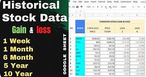 Extract Historical stock price Data and find out total profit & Loss in Google Sheet for Trading