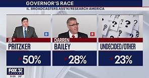 New Illinois survey shows incumbent Democrats ahead by large margins