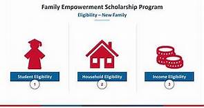 Overview of Florida Tax Credit, Family Empowerment and Gardiner scholarships
