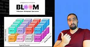 BigScience BLOOM | 3D Parallelism Explained | Large Language Models | ML Coding Series