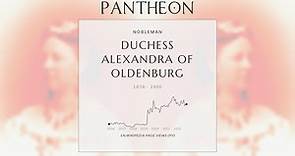 Duchess Alexandra of Oldenburg Biography - Grand Duchess of Russia