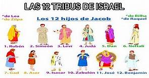 LAS 12 TRIBUS DE ISRAEL – Los 12 Hijos de Jacob y sus Profecías
