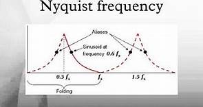 Nyquist frequency