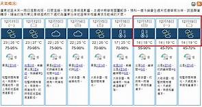 天氣｜天文台：12月17-19日市區氣溫料跌至14°C (15:45) - 20231210 - 熱點