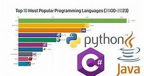 Top 10 Most Popular Programming Languages (2000 - 2023)