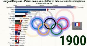 Juegos Olímpicos - Países con más medallas en la historia de las olimpiadas