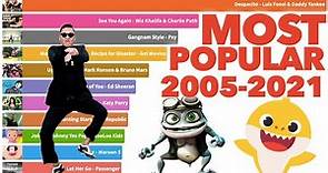 Most Popular YouTube Videos Ever 2005 - 2021