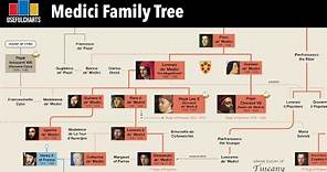 Medici Family Tree | Rulers of Florence
