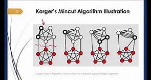 Lesson 4 Introduction to Karger's mincut algorithm