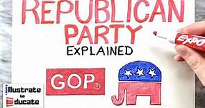 Republican Party Explained 2024 What is a Republican? Difference between a Democrat and Republican?