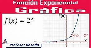 Función Exponencial | GRÁFICA f(x) = 2^x
