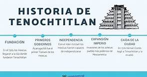 TENOCHTITLAN: UBICACIÓN en el MAPA   RESUMEN de su historia