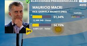 Jingles de Mauricio Macri 2015