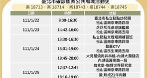 台北最新確診足跡曝光！ 遍布松山、南港、內湖-台視新聞網