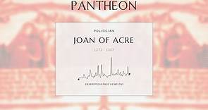 Joan of Acre Biography | Pantheon