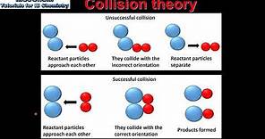 6.1 Collision theory (SL)