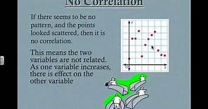 Scatter Plots : Introduction to Positive and Negative Correlation