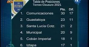 Tabla de posiciones del Torneo Clausura 2021