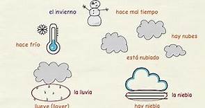 Aprender español: Clima y tiempo atmosférico ☀🌧🌡(nivel básico)