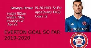 2019-2020 HKPL Everton Camargo Goal So Far 艾華頓到目前為止的入球
