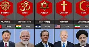 Religion of World Leaders From Different Countries | World Leaders Religion