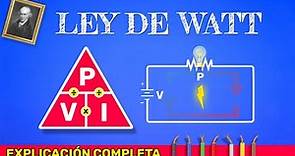LEY DE WATT DEFINICIÓN | Qué es la LEY DE WATT (Explicación Completa)