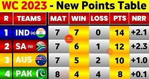 World Cup Points Table 2023 - After Nz Vs Pak And Aus Vs Eng || World Cup 2023 Points Table