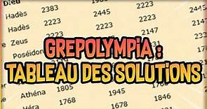Grepolis : Tableau XP/Unités Mythiques pour Grepolympia