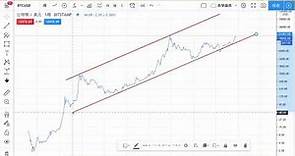 TradingView教學7-比特幣長線突破預測法-因為有趣所以介紹