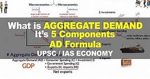 Aggregate Demand Curve, it's Components, Formula | Macroeconomics | UPSC IAS Economy