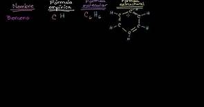 Fórmulas empírica, molecular y estructural