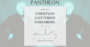 Christian Gottfried Ehrenberg Biography - German biologist (1795–1876)