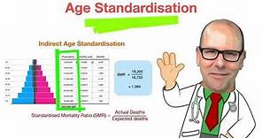 Age standardised mortality rate