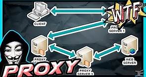 ►►Que es un Proxy y Como Funciona el Proxy