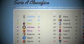 Serie A Classifica - Giornata n° 12 - 2011/2012