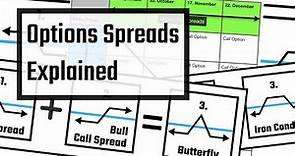 Option Spreads Explained - The Ultimate Guide
