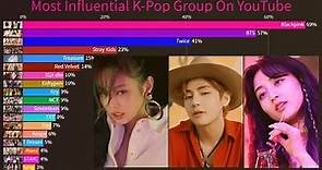 Most Influential K-Pop Group On YouTube (From 2010-2022)