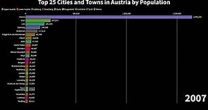 Top 25 Cities and Towns in Austria by Population (1981 to 2022)
