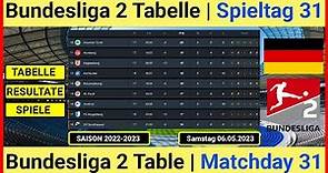 Bundesliga 2 Tabelle aktuell 2022-2023 / Bundesliga 2 Table Today 2022-2023 | Samstag 06.05.2023
