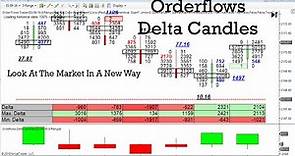 Orderflows Delta Candles Presentation Read Delta With Candlestick Formations