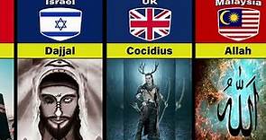 Gods from different Countries | Gods from different Religion