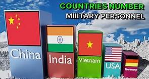 Countries By Number Of Military Personnel
