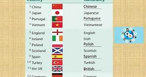 Países y nacionalidades en inglés