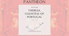 Theresa, Countess of Portugal Biography - 11/12th-century Countess and disputed Queen of Portugal